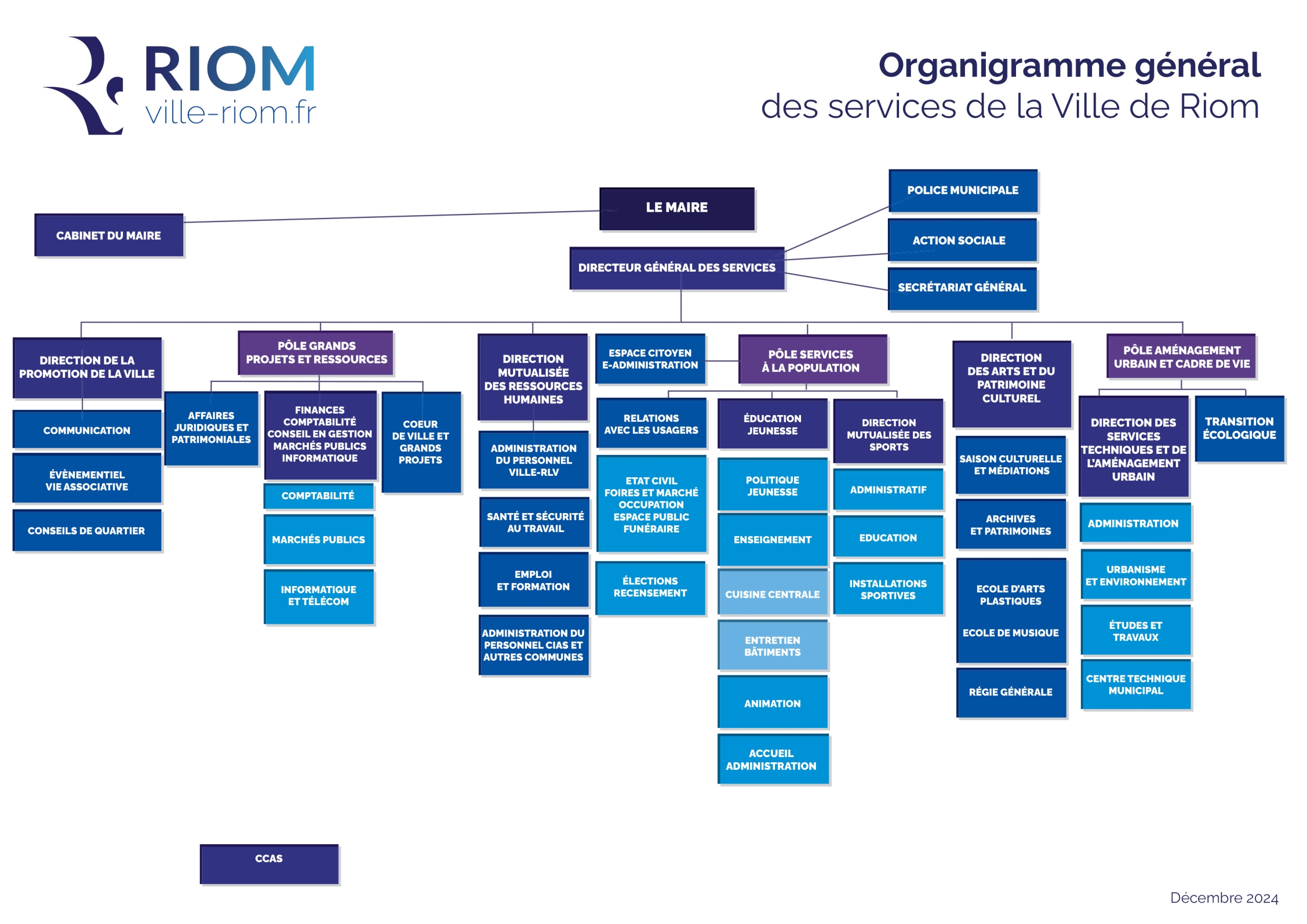 DEC-2024–Organigramme-général-de-la-ville—sans-nom